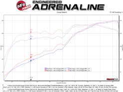 aFe Toyota Tacoma 16-17 V6-3.5L Twisted Steel Y-Pipe w/ Cat - Image 5