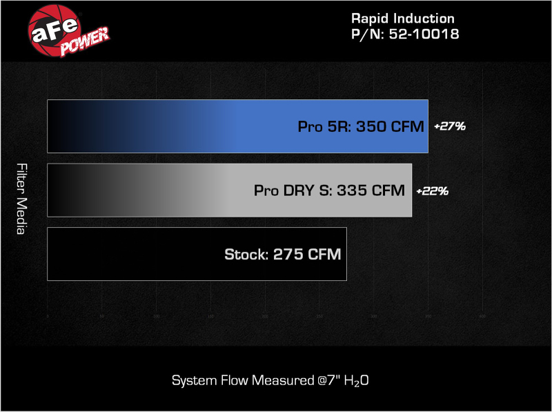 aFe Rapid Induction Cold Air Intake System w/ Pro 5R Filter 22-23 Volkswagen GTI MKVIII L4-2.0L - Image 8