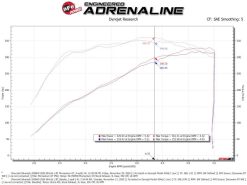 aFe Momentum GT Pro 5R Cold Air Intake System GM Trucks 2500/3500HD 2020 V8-6.6L - Image 3