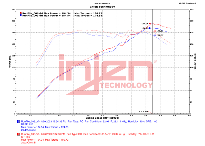 Injen 22-23 Honda Civic Si L4 1.5L Turbo SP Short Ram Intake - Wrinkle Red - Image 7