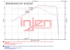 Alternative view of Injen 20-23 Toyota GR Supra 3.0L Turbo 6cyl SS Race Series Cat-Back Exhaust
