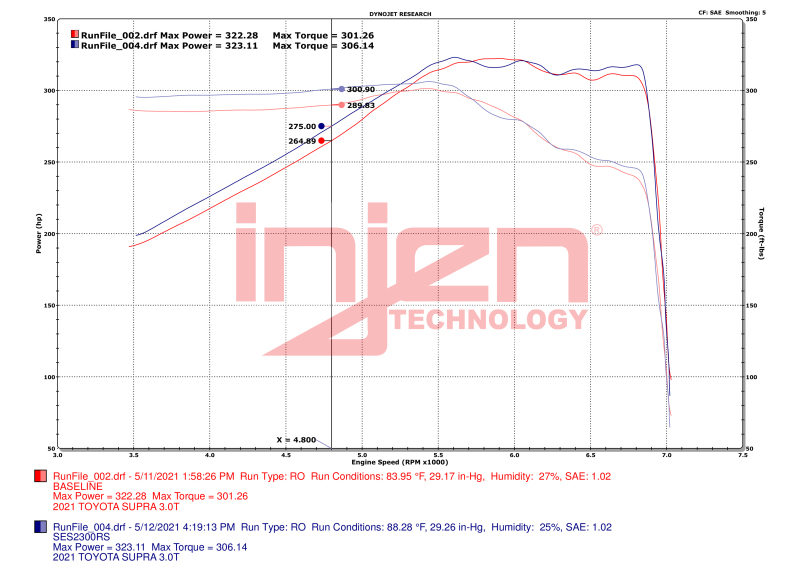 Injen 20-23 Toyota GR Supra 3.0L Turbo 6cyl SS Race Series Cat-Back Exhaust - Image 2