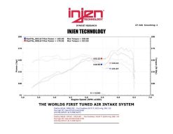 Injen 13 Hyundai Veloster Turbo 1.6L 4cyl Turbo GDI Polished Cold Air Intake - Image 7