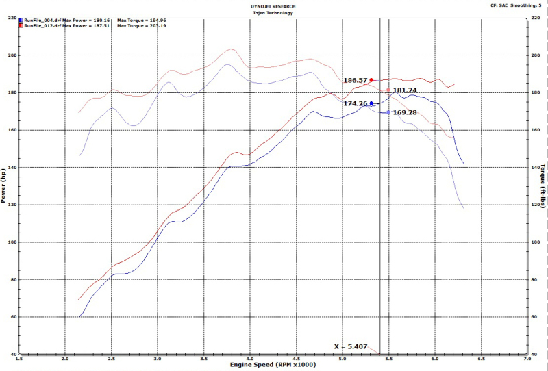 Injen 18-20 Hyundai Veloster L4-1.6L Turbo Polished Short Ram Cold Air Intake System - Image 10