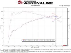 AFE Momentum Intake System w/ Pro 5R Filter 2021+ Acura TLX - Image 6