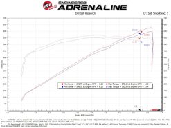 aFe 21-23 Dodge RAM 1500 TRX V8-6.2L Momentum GT Intake- Red - Image 12