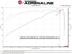 aFe MagnumFORCE Intake Stage-2 Pro DRY S 19-22 Dodge Ram 1500 V8-5.7L HEMI - Image 7