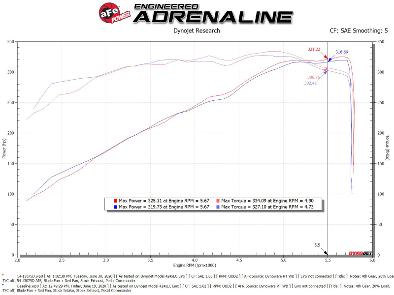 aFe MagnumFORCE Intake Stage-2 Pro DRY S 19-22 Dodge Ram 1500 V8-5.7L HEMI - Image 7