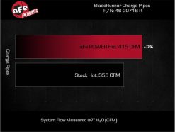 aFe 23-24 Toyota Sequoia V6-3.4L Hybrid BladeRunner 2.5in Aluminum Hot Charge Pipe - Red - Image 7