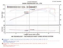 Injen 04-06 Tiburon 2.0L 4 Cyl. Black Cold Air Intake - Image 6