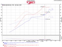 Injen 2016 Honda Civic 1.5L Turbo 4Cyl Wrinkle Red Cold Air Intake w/MR Tech - Image 6