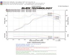 Injen 08-14 Mitsubishi 2.0L Non Turbo 4 Cyl. Polished Cold Air Intake - Image 8