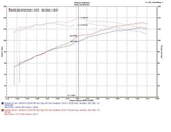 Injen 10-19 Subaru Outback 2.5L 4cyl Polished Cold Air Intake w/ MR Tech - Image 6