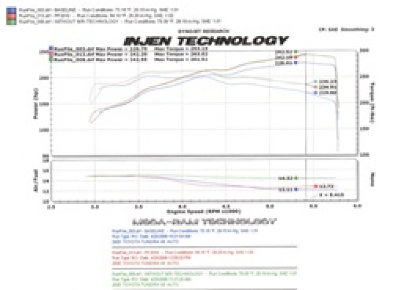 Injen 05-06 Tundra / Sequoia 4.7L V8 w/ Power Box Wrinkle Black Power-Flow Air Intake System - Image 15
