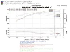 Injen 05-06 Tundra / Sequoia 4.7L V8 w/ Power Box Polished Power-Flow Air Intake System - Image 13