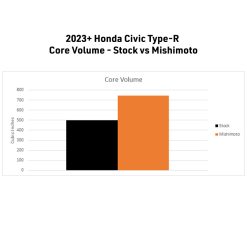 Mishimoto 2023+ Honda Civic Type-R Performance Aluminum Radiator - Image 9