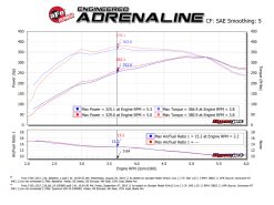 aFe 15-24 Ford F-150 EcoBoost V6 2.7L/3.5L (tt) Quantum Cold Air Intake System w/ Pro DRY S Filter - Image 6
