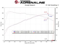 aFe MagnumFORCE Intake Stage-2 Pro DRY S 17-23 Hyundai i30N L4-2.0L (t) - Image 7