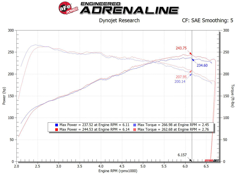 aFe MagnumFORCE Intake Stage-2 Pro DRY S 17-23 Hyundai i30N L4-2.0L (t) - Image 7