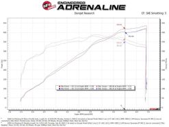 aFe 18-21 Ford Mustang GT 5.0L 85mm Billet Throttle Body - Image 8