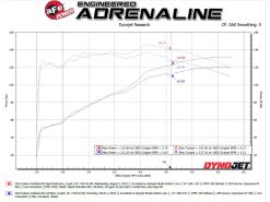 aFe Takeda Rapid Induction Cold Air Intake System w/ Pro DRY S Filter 13-14 Subaru Outback H4-2.5L - Image 6