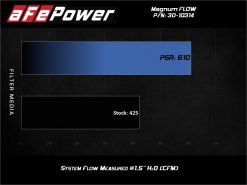 Alternative view of aFe 19-24 Toyota RAV4 Magnum FLOW OE Replacement Pro 5R Air Filter