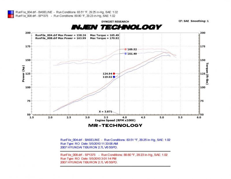Injen 03-08 Hyundai Tiburon 2.7L V6 Polished Cold Air Intake w/ MR Tech - Image 5
