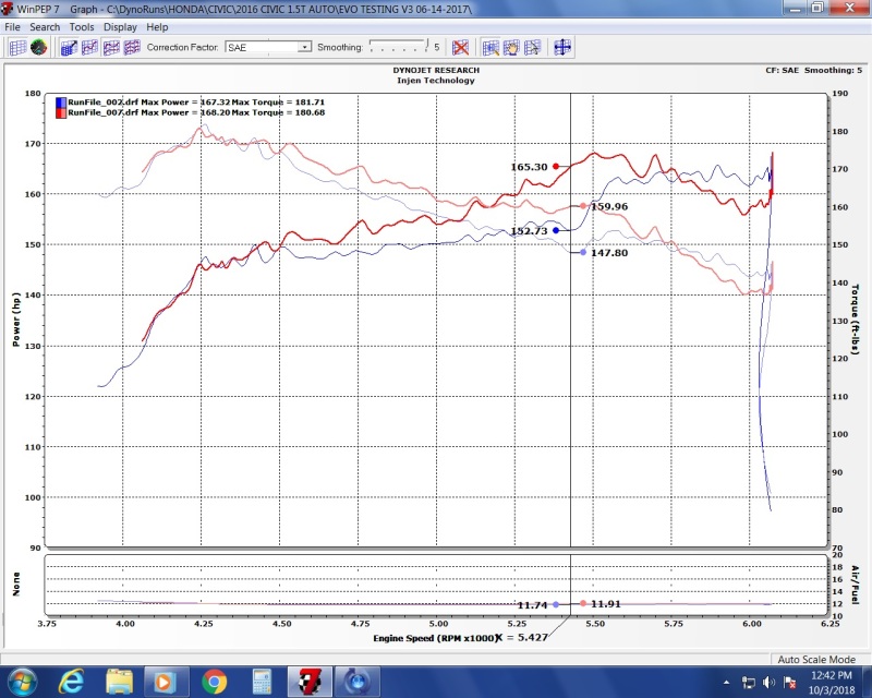 Injen 16-20 Honda Civic/Civic Sport I4-1.5T Evolution Intake - Image 11