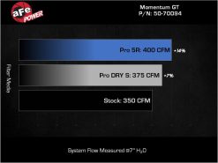 aFe Momentum GT Pro 5R Cold Air Intake System 19-23 Ford Edge ST V6-2.7L (tt) - Image 7