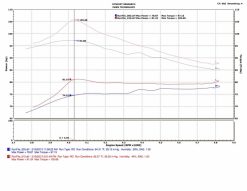 Injen 13-19 Toyota Prius C 1.5L 4cyl HYBRID Polished Tuned Intake w/MR Tech/Air Fusion - Image 7