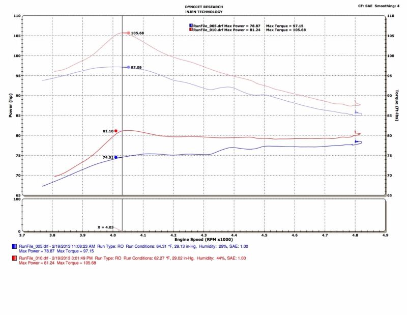 Injen 13-19 Toyota Prius C 1.5L 4cyl HYBRID Polished Tuned Intake w/MR Tech/Air Fusion - Image 7