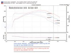 Injen 94-04 S10 Sonoma Jimmy Blazer 4.3L V6 Wrinkle Black Power-Flow Air Intake System - Image 4