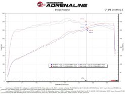 aFe POWER Momentum GT Pro 5R Intake System 22-23 Jeep Wagoneer (WS) V8-5.7L - Image 8