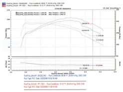 Injen 94-04 S10 Sonoma Jimmy Blazer 4.3L V6 Wrinkle Black Power-Flow Air Intake System - Image 7