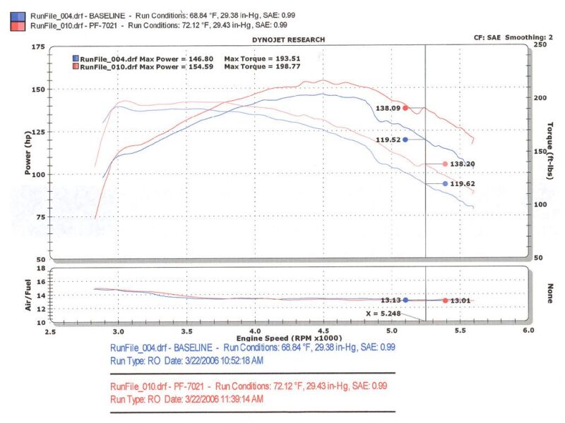 Injen 94-04 S10 Sonoma Jimmy Blazer 4.3L V6 Polished Power-Flow Air Intake System - Image 10