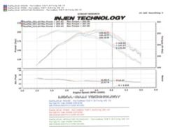 Injen 00-04 Dakota 4.7L V8 (w/o Cruise Control) Power-Flow (incl. Diamond plate heat shield) Wrinkle - Image 7