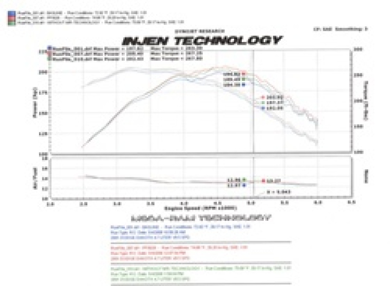 Injen 00-04 Dakota 4.7L V8 (w/o Cruise Control) Power-Flow (incl. Diamond plate heat shield) Wrinkle - Image 7