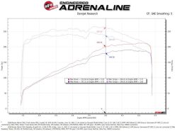 aFe 19-23 Nissan Patrol 4.8L L6 Track Series Carbon Fiber Intake System w/Pro DRY S Filter - Image 8