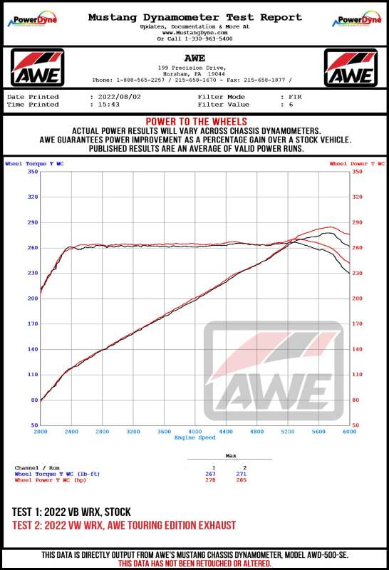 AWE Tuning 2022+ VB Subaru WRX Track Edition Exhaust - Diamond Black Tips - Image 15