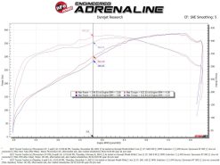 aFe 07-21 Toyota Tundra V8-5.7L w/ Magnuson Supercharger Momentum GT CAIS w/ Pro DRY S Filter - Image 6