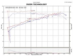 Injen 11-14 Nissan Juke 1.6L (incl Nismo) Black Short Ram Intake - Image 5