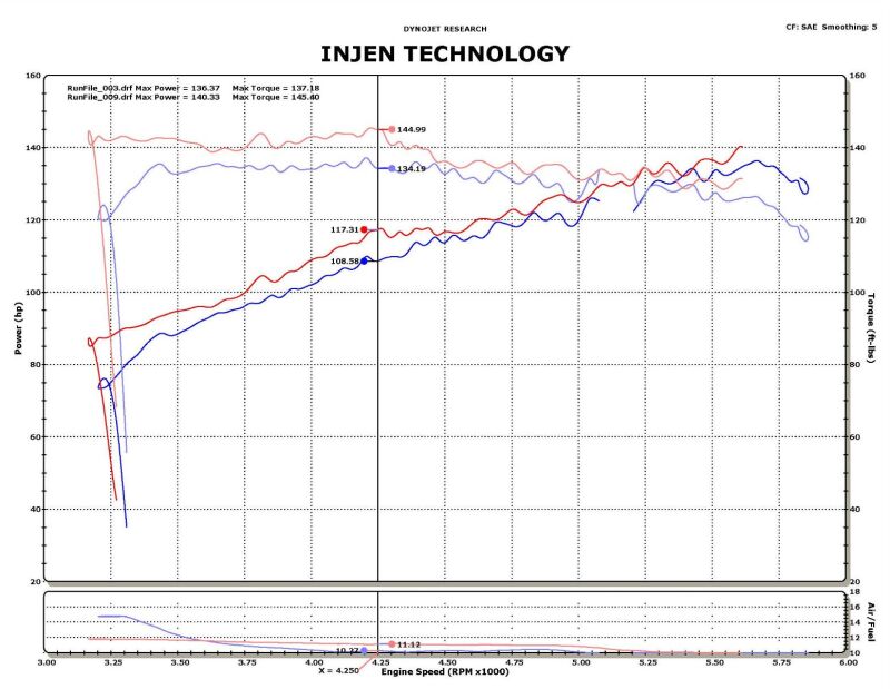 Injen 11-14 Nissan Juke 1.6L (incl Nismo) Black Short Ram Intake - Image 5