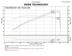 Injen 12-13 Honda Civic Black Polish Tuned Air Intake w/ MR Tech/Web Nano-Fiber Dry Filter - Image 6