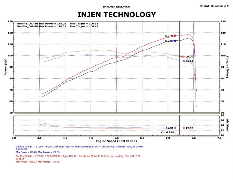 Injen 12-13 Honda Civic Black Polish Tuned Air Intake w/ MR Tech/Web Nano-Fiber Dry Filter - Image 6