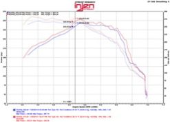 Injen 16-20 Chevy Camaro 2.0L 4 Cyl Full 3in Cat-Back Stainless Steel Exhaust w/SS Flanges & Y Pipe - Image 5