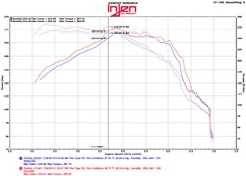 Injen 16-20 Chevy Camaro 2.0L 4 Cyl Full 3in Cat-Back Stainless Steel Exhaust w/SS Flanges & Y Pipe - Image 5