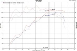 Injen 18-20 Hyundai Veloster L4-1.6L Turbo SP Cold Air Intake System - Image 10