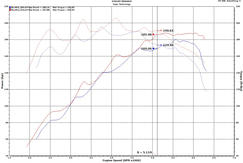 Injen 18-20 Hyundai Veloster L4-1.6L Turbo SP Cold Air Intake System - Image 10