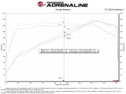 aFe 22-23 Honda Civic L4 1.5L (t) Takeda Momentum Cold Air Intake System w/ Pro DRY S Filter - Image 6