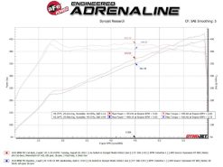 aFe 23-25 BMW M2 L6-3.0L (G87) MACH Force-Xp Cat-Back Exhaust w/ Carbon Fiber Tip - Image 3